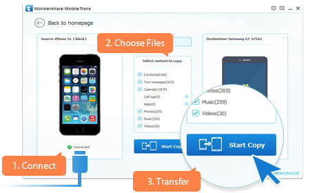 Easy to transfer data between phones